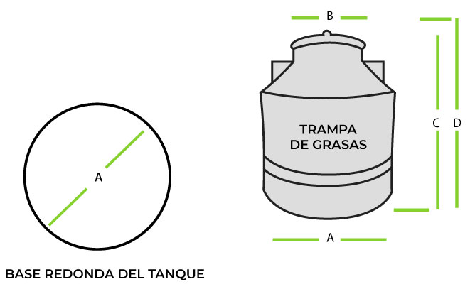 trampa de grasas - Hocam